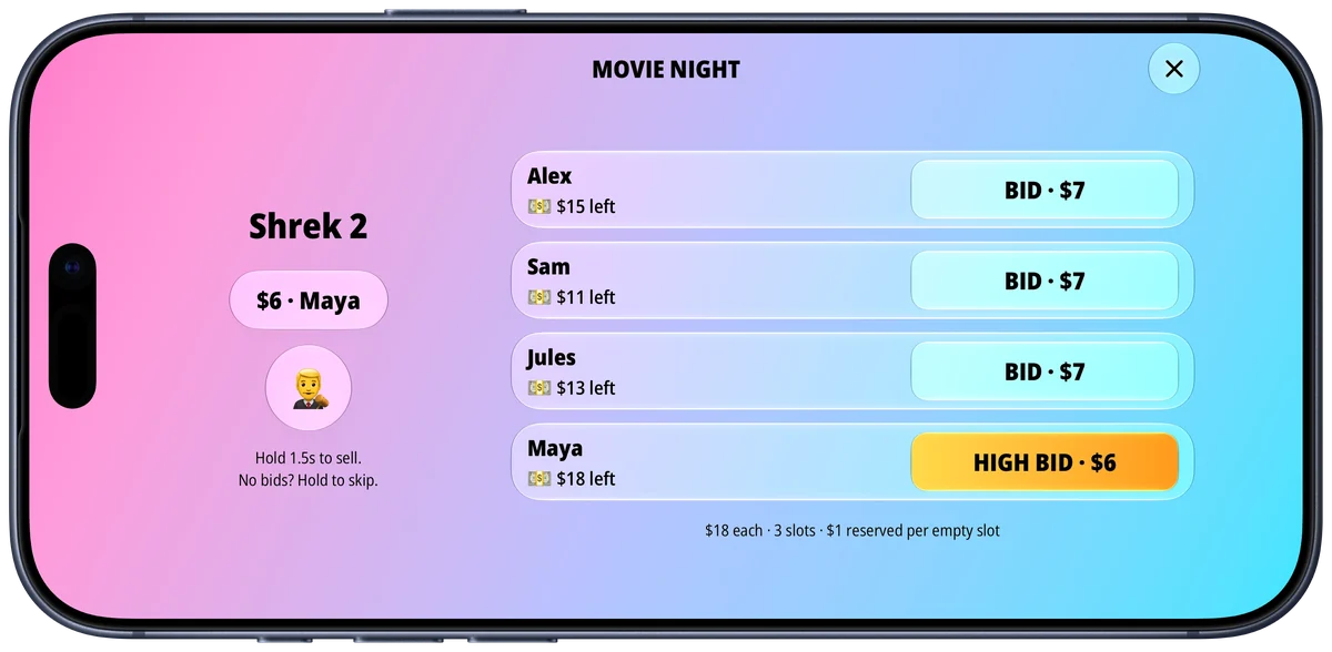 Going, Going! bidding screen for Movie night: Maya leads on Shrek 2 at $6, the other players can bid $7